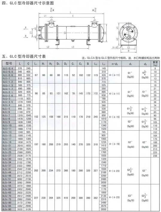 GLC系列冷卻器 GLC系列冷卻器